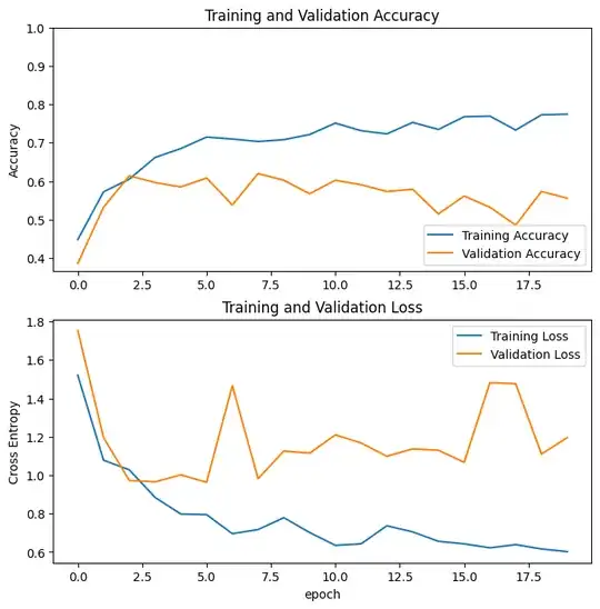 First learning curve