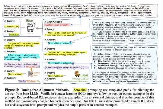 From Lin et al. (https://ai-plans.com/fs/arxiv/arxiv.org_abs_2312.01552v1.pdf)