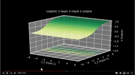 3d-sigmoidal surface