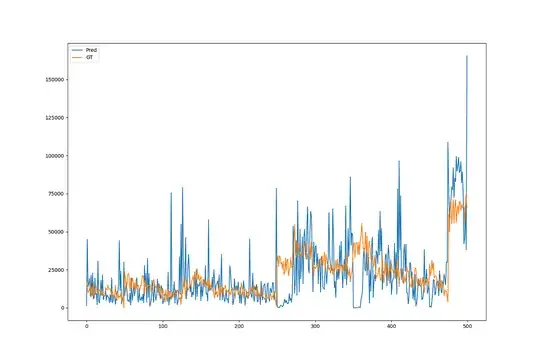 Distribution of classes (pred vs gt