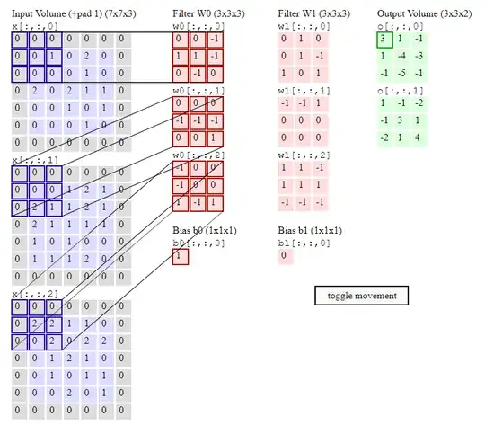 Convolution