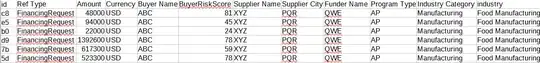 Sample Data