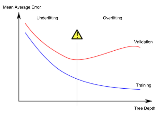 adapted from Wikipedia