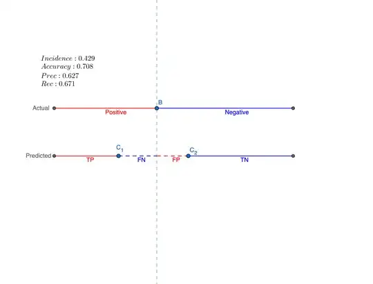 precision vs. recall