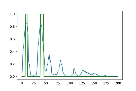 Sample/Ground truth compared