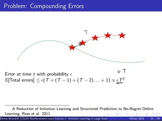 Compound errors are quadratic in time