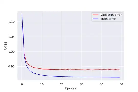 Second Plot