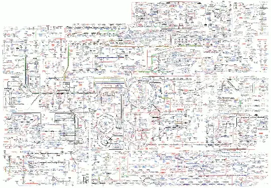 Known Metabolic Pathways of Earthen Life