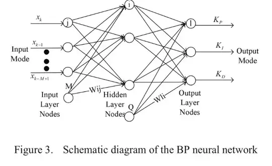 Network Architecture