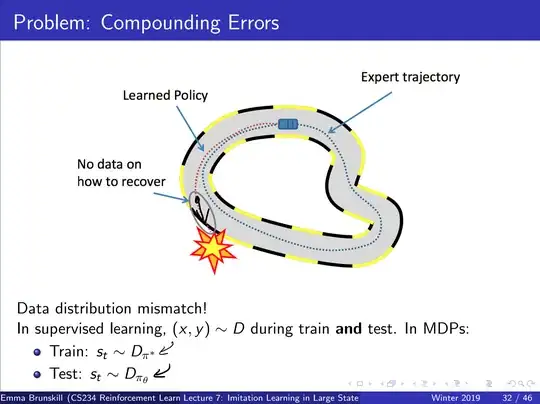 Data distribution mismatch and compounding errors