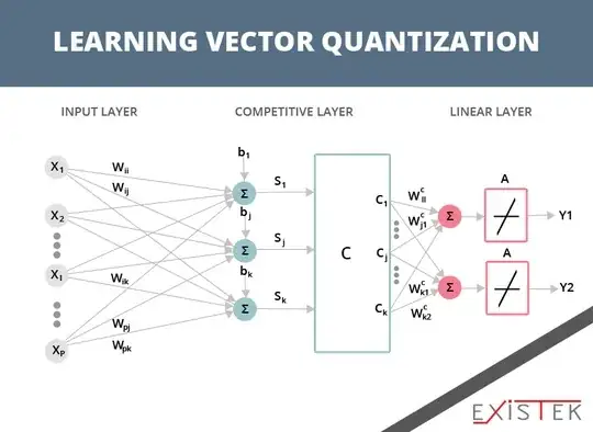 Learning Vector Quantization