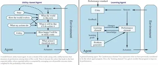 Left: Utility-based agent, Right: Learning agent