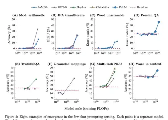 Emergent Properties of Large language models