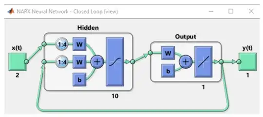 Closed Loop Network