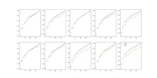 Plotting 10 random predicts on the test set data