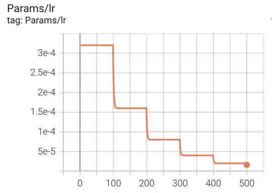 lr change