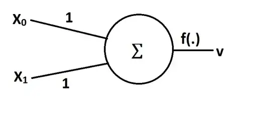 Perceptron