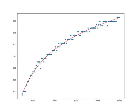 best fit curve