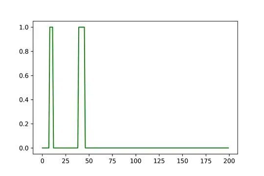 Example of desired output