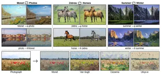 Examples of CycleGAN outputs