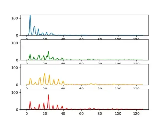 similar vectors