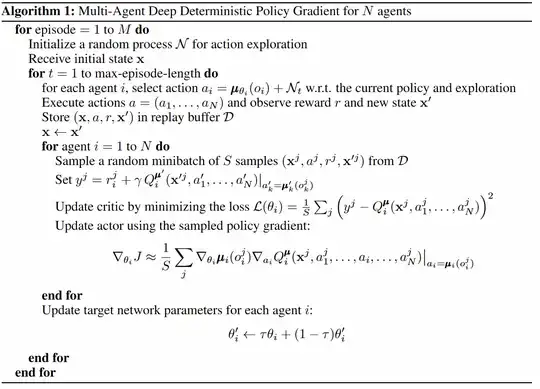 maddpg algorithm from the paper