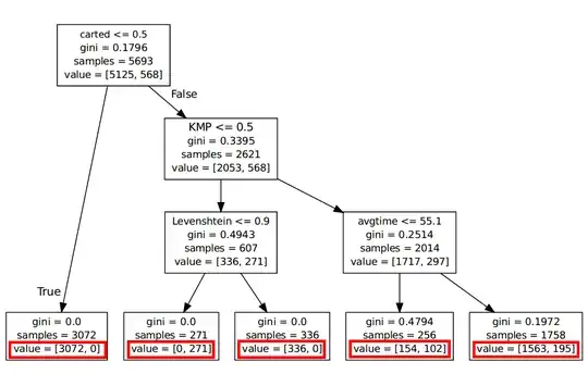 decision tree