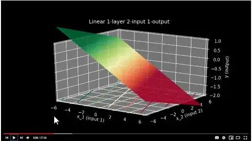 2d plane in 3d space