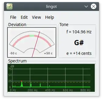 lingot, G# tone