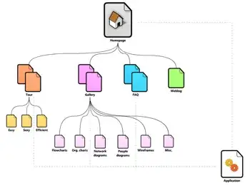 Sitemap diagram