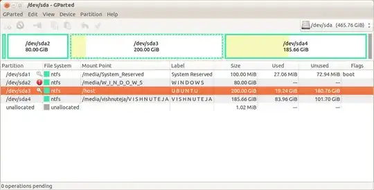 partition table