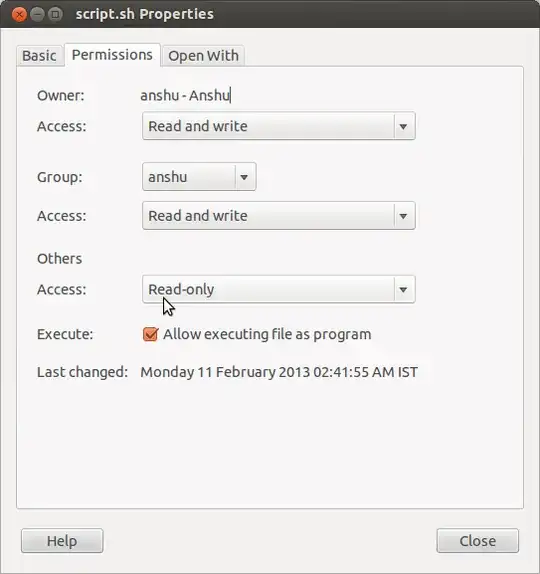 Permissions