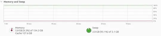 swap high