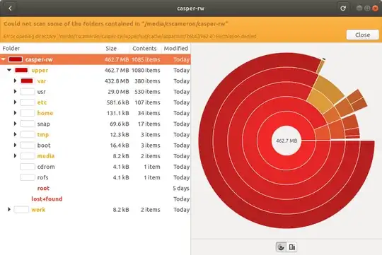 Persistent USB made with Rufus repopulated