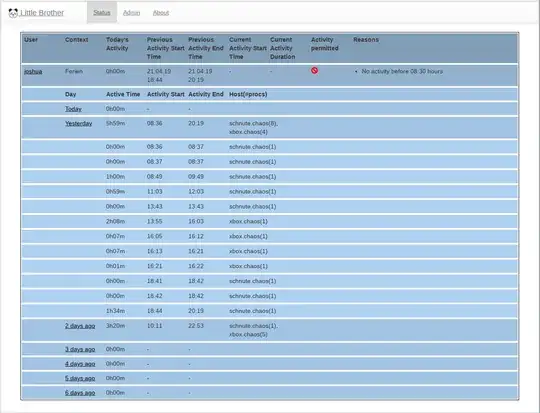 Status Page