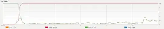 my cpu history