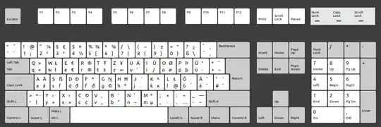 Ubuntu German Macintosh assignment 3rd level