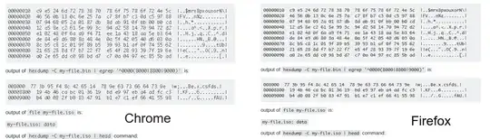 take a look at the same page in Chrome vs Firefox