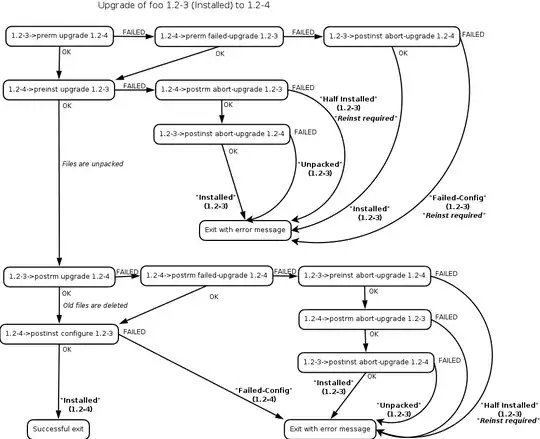 Debian maintainer script flowchart