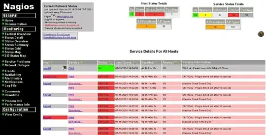Nagios