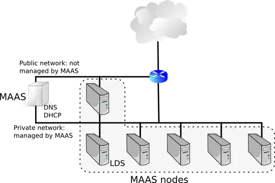 Split network
