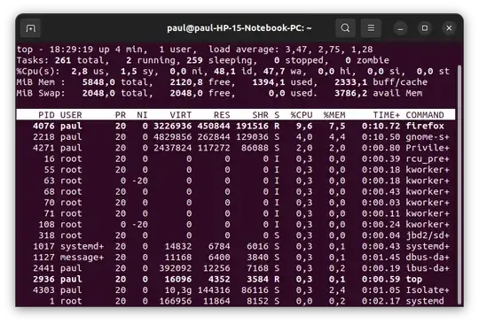 top output