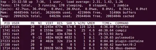top output