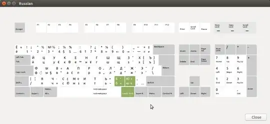 Guillemets or Елочки in GNOME