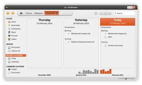 Activity journal