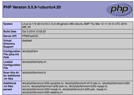 phpinfo