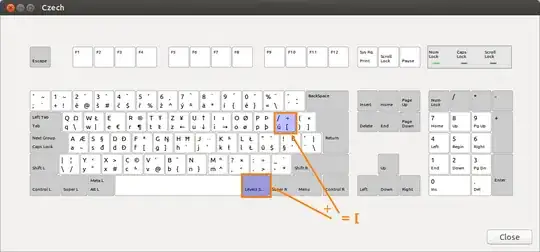 czech layout chart