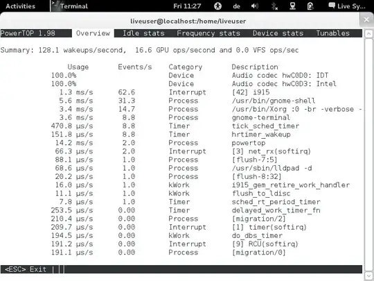 powertop overview