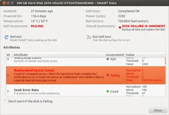 SMART Data