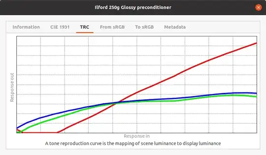 precondition profile trc